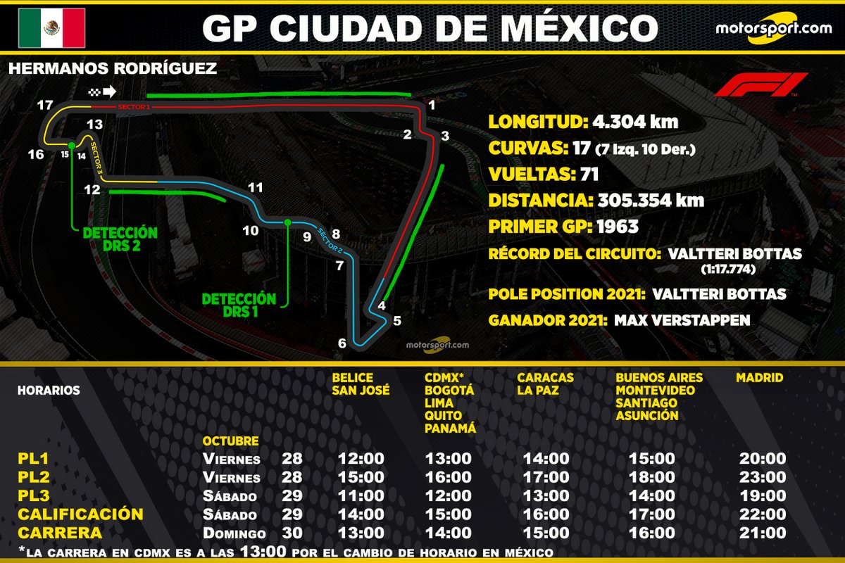 Horarios para el GP de Ciudad de México F1 2022